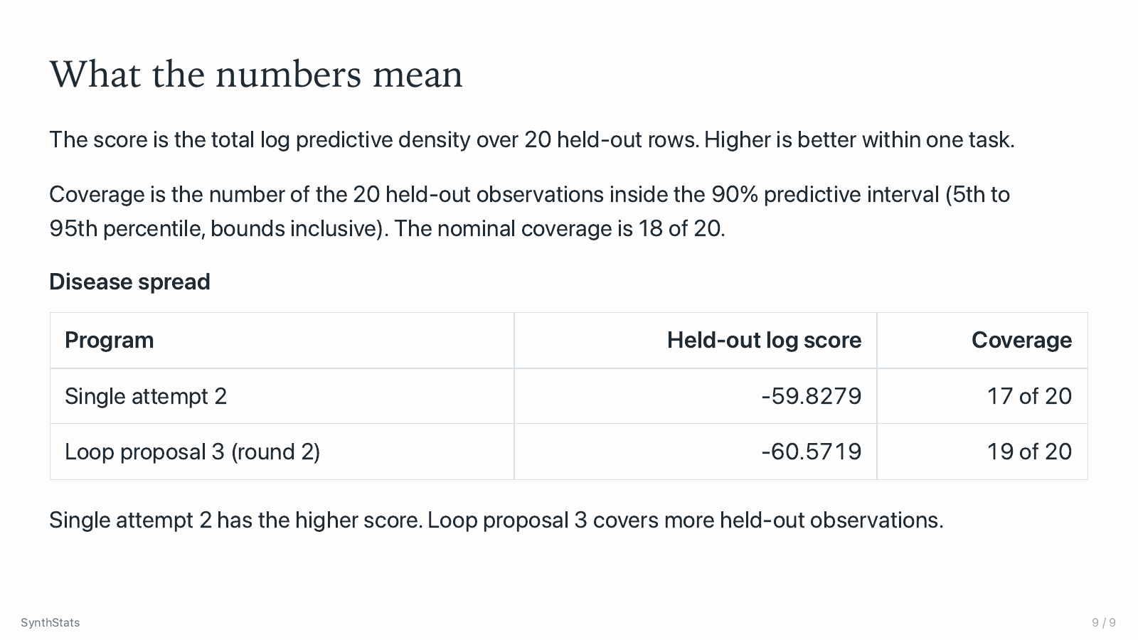 What the numbers mean